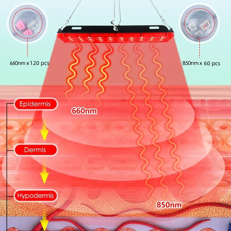 Rotlichttherapie-Panel mit doppelten Wellenlängen