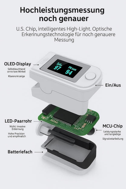 Digitales Finger-Pulsoximeter mit OLED-Display