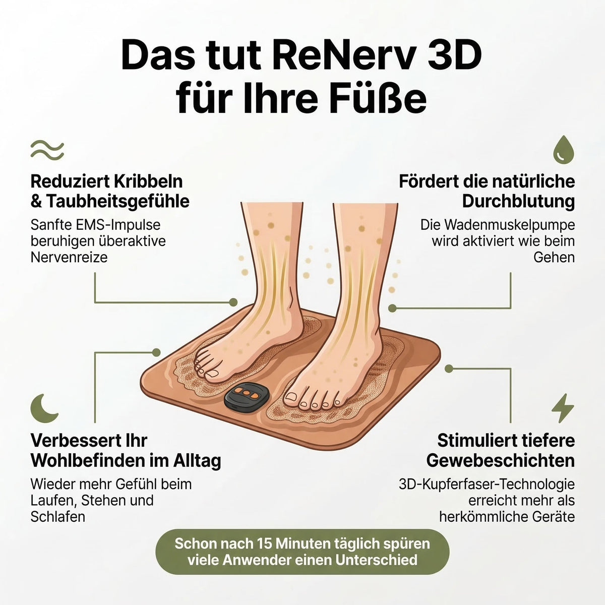 Elektrische EMS-Fußmassagematte mit Fernbedienung